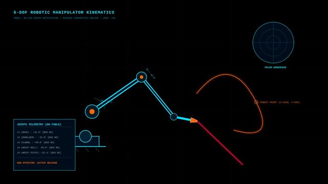 Digital Robotic Manipulator Kinematics Visualization with Data Telemetry and Motion Path Simulation