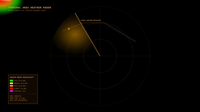 Digital Terminal Area Weather Radar Display Showing Real Time Precipitation Intensity Scan Pattern