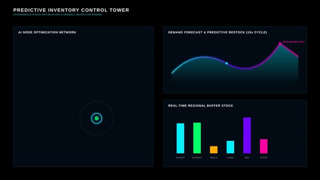 Predictive Inventory Control Tower Interface Displaying Supply Chain Optimization Data Analytics