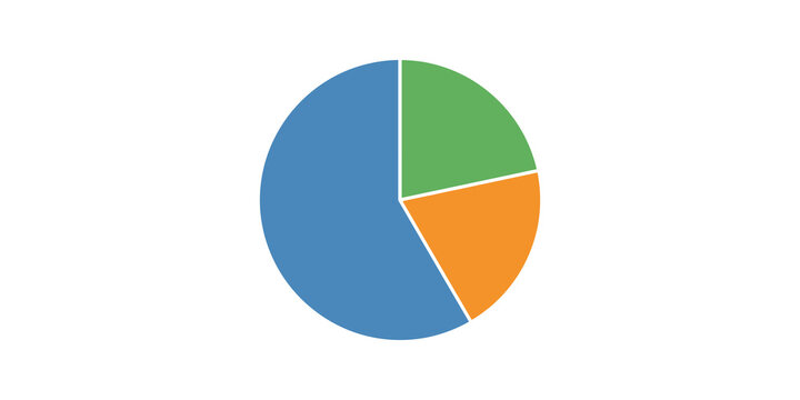 Three dimensional colored pie chart infographic showing segments in blue orange and green colors for financial data visualization and business progress reporting.
