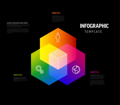 This hexagonal infographic template features three vibrant overlapping hexagons on a black background. Use this infographic template to present your data and business ideas effectively.