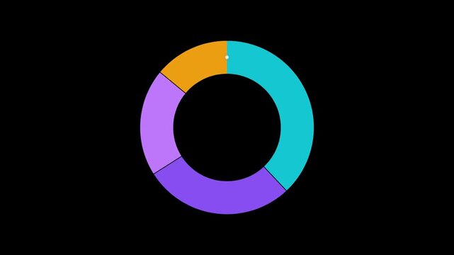Circular donut ring chart that sweeps clockwise from 0&deg; to 360&deg; revealing proportional color segments with a leading tracer head.
