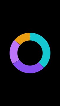 Circular donut ring chart that sweeps clockwise from 0&deg; to 360&deg; revealing proportional color segments with a leading tracer head.