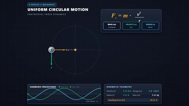 Educational Physics Animation of Uniform Circular Motion and Centripetal Force