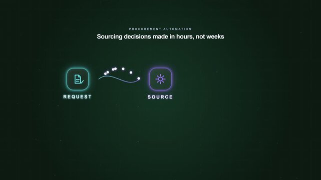 AI Procurement Sourcing Automation Workflow