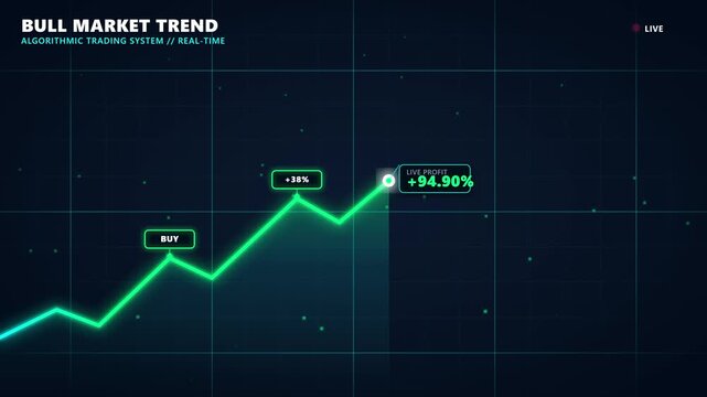 Glowing green financial growth line chart showing bullish market trend and algorithmic trading data on dark digital grid background