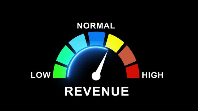 Dynamic revenue growth meter animation featuring color-coded performance levels from low and normal to profitability for corporate financial analysis and business success presentations