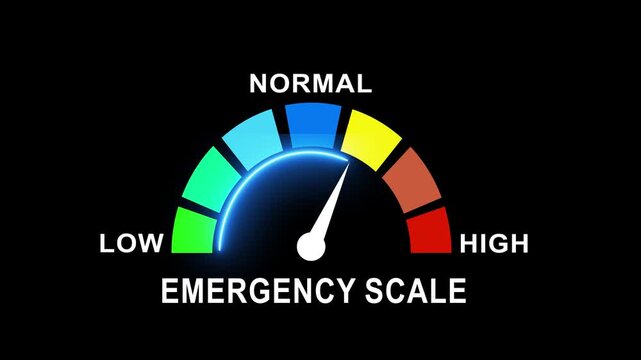 Dynamic digital emergency scale gauge with glowing neon indicator needle moving rapidly from normal status to risk hazard level alert on isolated black background, interface animation