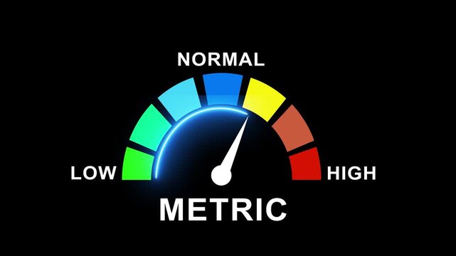 Dynamic metric speedometer and performance gauge animation with glowing indicator needle measuring levels from low and normal to against a clean black background