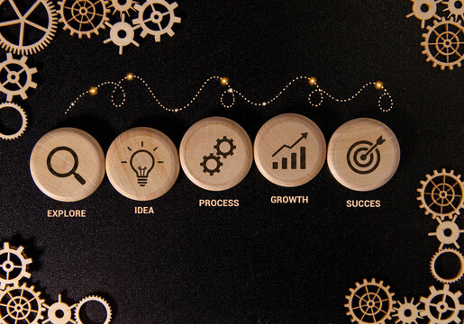 Idea Plan Action Result Success Business Growth Process.