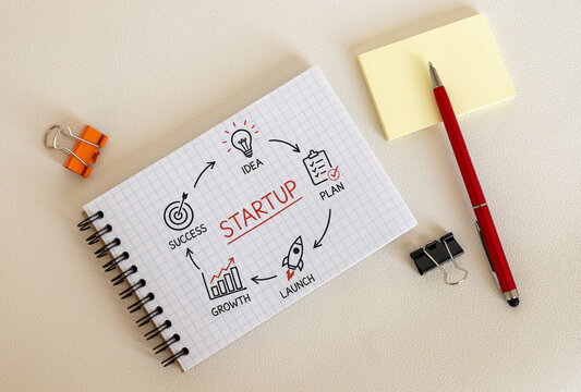 Startup Idea Plan Launch Growth Success Business Process.