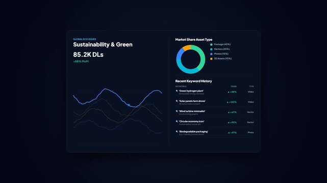 Sustainability and Green Global Eco Issues Dashboard with Multi Line Comparison Graph and Market Share Pie Chart Search Keyword History Interface Animation