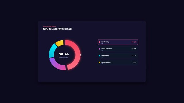GPU Cluster Workload Donut Chart UI Design for Data Analytics Dashboard Animation Video