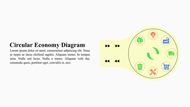 Circular economy infographic illustrating cycle of design, production, consumption, reuse, repair, recycling, and regeneration.