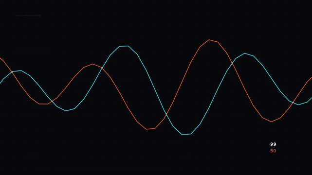 Abstract data visualization motion graphics footage of intersecting sine wave signal curves.