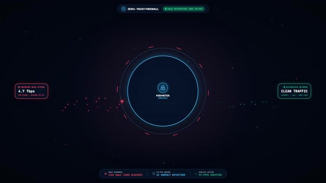 Cyber Security Network Firewall Protection Interface With Digital Data Flow And DDoS Attack Defense Visualization For Technology Business Security