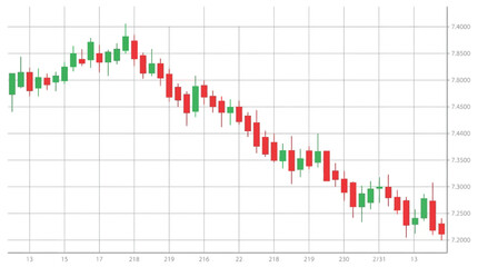 Fototapeta premium Candlestick Chart Showing Financial Market Decline