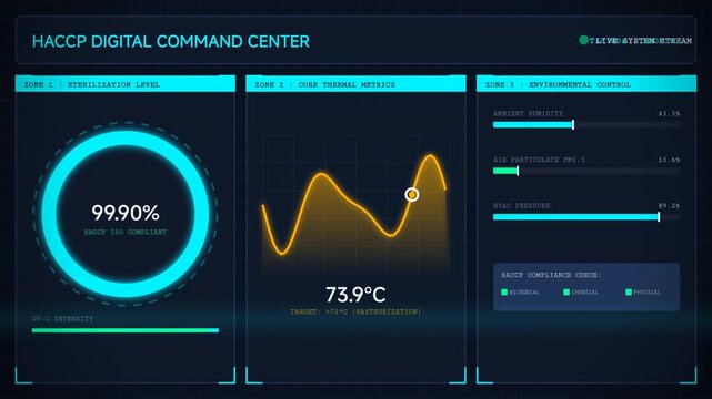 Digital monitoring interface for industrial safety systems featuring data visualization charts temperature tracking and real-time performance analytics