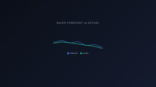 Sales Forecast vs Actual Dual-Line Chart Animation