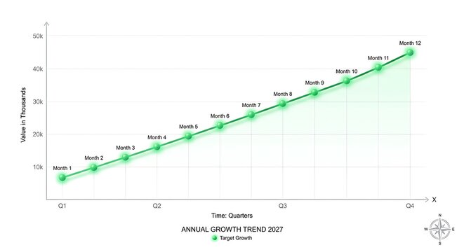 annual growth trend chart with green line showing business success on white.