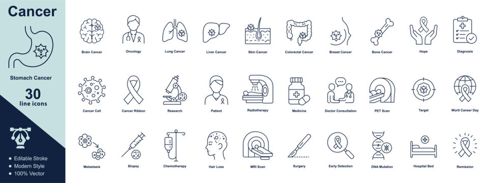 Cancer line icon set featuring diagnosis, treatment, cancer types, medical care, research, screening, oncology, and recovery symbols Editable stroke.
