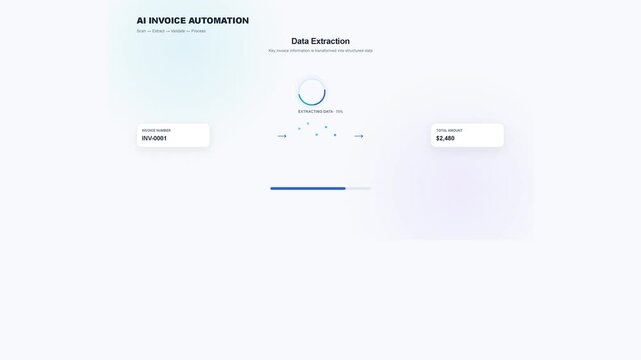 Automated Invoice Data Capture and Accounting Validation