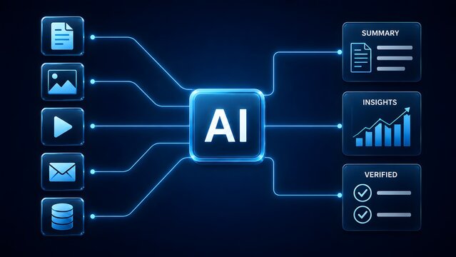 Futuristic AI system interface processing multimedia data inputs to generate automated summaries and verified business insights.
