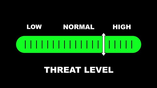 Threat level indicator scale. Low normal & high meter infographic animation on black background. Showing high threat level color gauge indicator for safety and risk monitoring