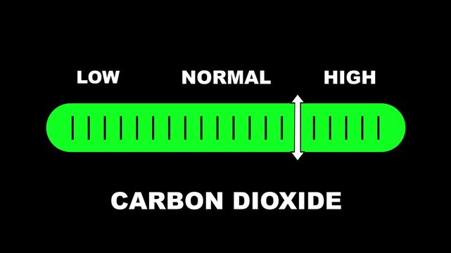 Carbon dioxide indicator scale. Low Normal High meter infographic animation on black background. Showing high carbon dioxide level color gauge indicator for air quality and environmental monitoring.