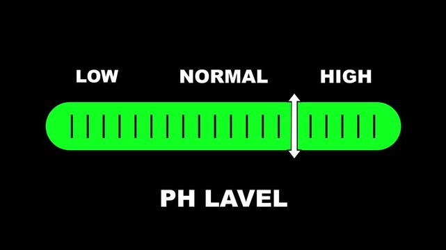 PH level indicator scale. Acidic Neutral Alkaline Low normal high stress meter infographic animation on black background. Animation showing high pH level color gauge indicator for health monitoring