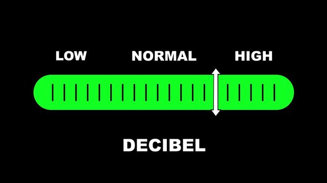 Decibel level indicator scale. Low Normal High meter infographic animation on black background. Animation showing high decibel level color gauge indicator for sound and noise monitoring.
