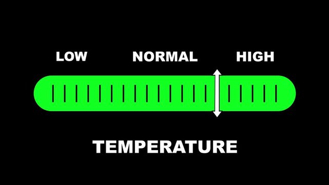 Temperature level indicator scale. Low Normal High meter infographic animation on black background. Animation showing high temperature level color gauge indicator for weather and climate monitoring.