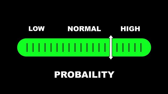 Probability level indicator scale. Low Normal High meter infographic animation on black background. Animation showing high probability level color gauge indicator for statistical analysis and outcome.