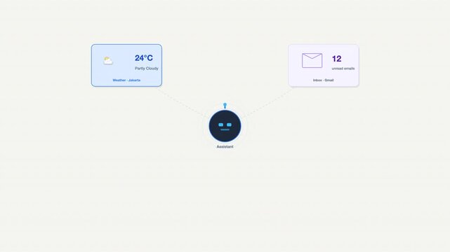 Google assistant weather card icon displays daily temperature and unread messages. Suitable for technology blogs, websites, and social media posts.