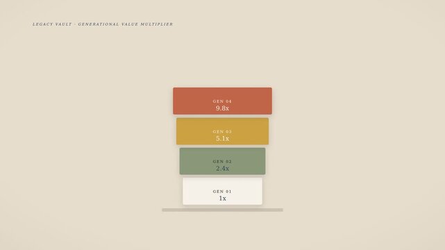 Editorial paper craft animation of generational wealth visualized as a growing tower of stacked value blocks