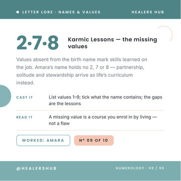 Numerology Karmic Lessons Educational Infographic