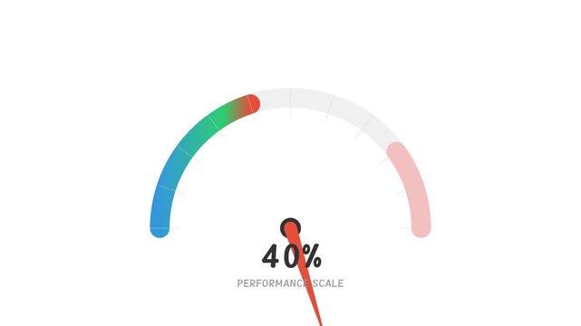 Percencase white background performance scale infographic with a gauge needle pointing at forty percent