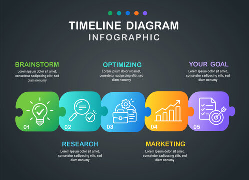 business timeline infographic showing stages from brainstorming to goal achievement dark mode vector file