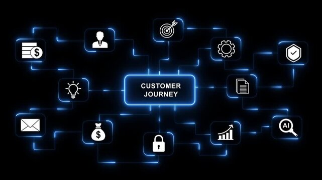 Customer Journey Mapping and User Experience Concept on Digital Circuit Node Network black Background. animation