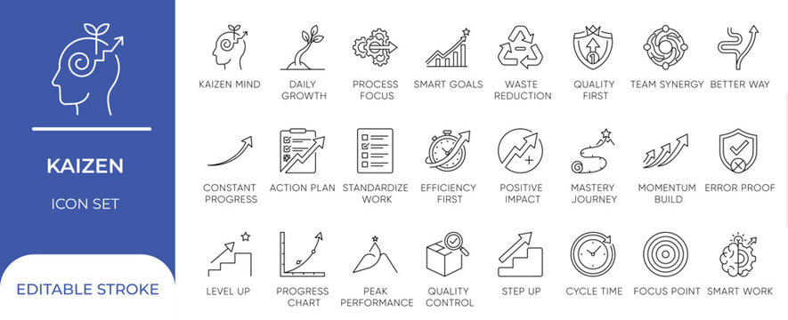Kaizen Continuous Improvement Vector Line Icon Set for Lean Process Optimization Quality Control Efficiency and Workflow
