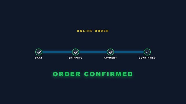Online order process flow chart showing steps from cart to confirmed purchase.