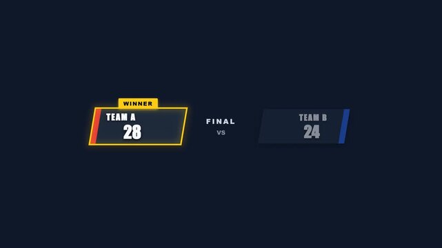 Sports broadcast scoreboard graphic showing final score between two teams.