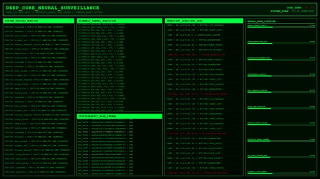 Deep Core Neural Surveillance Intrusion Detection Screen Animation.