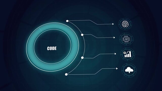 Software code programming concept with futuristic HUD interface elements, artificial intelligence technology icons, data analytics growth symbols, cloud computing network background.