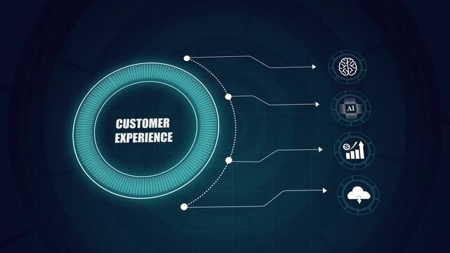 Customer experience strategy with futuristic HUD interface elements, artificial intelligence technology icons, data analytics growth symbols, cloud computing network background.