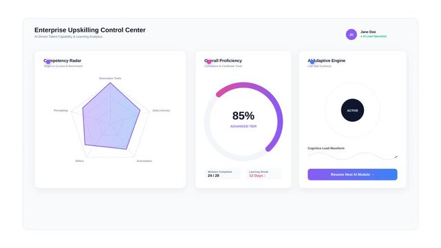 Comprehensive Dashboard for AI Learning and Skill Development Tracking in Corporate Upskilling Programs
