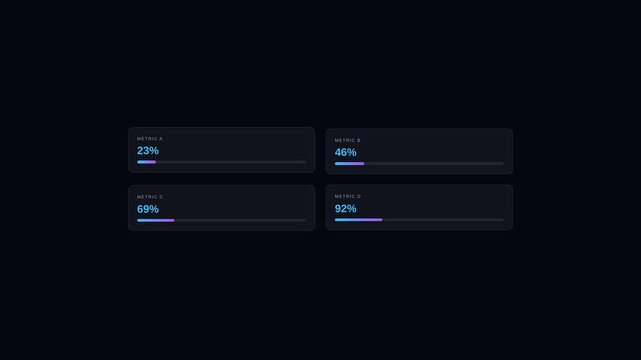 Motion Data Visualization in Dark Mode with Dynamic Graphs for Data Analysis.