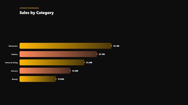 Retail category bars horizontal tilt animation seamless loop dark gold