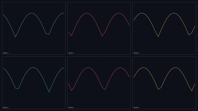 Motion Graphs of Sinusoidal Waves Demonstrating Oscillation Patterns in Scientific Visualization.