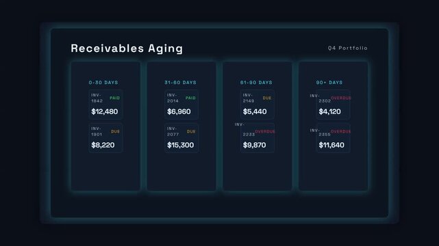 Digital receivables aging dashboard
